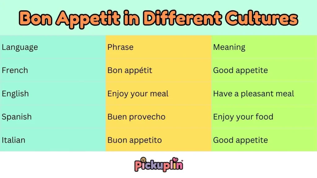 Bon Appetit in Different Cultures