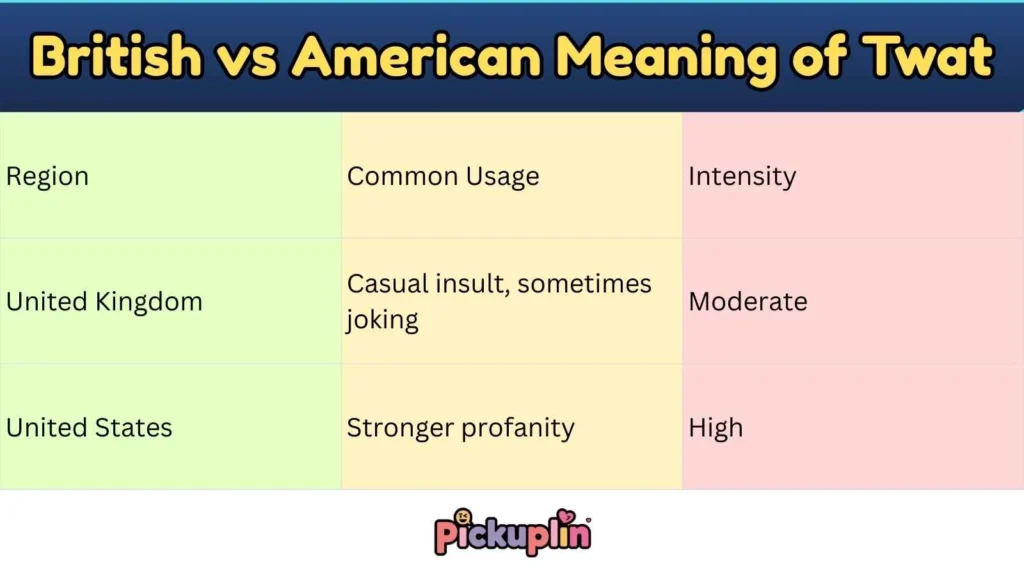 British vs American Meaning of Twat