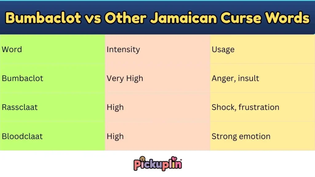 Bumbaclot vs Other Jamaican Curse Words