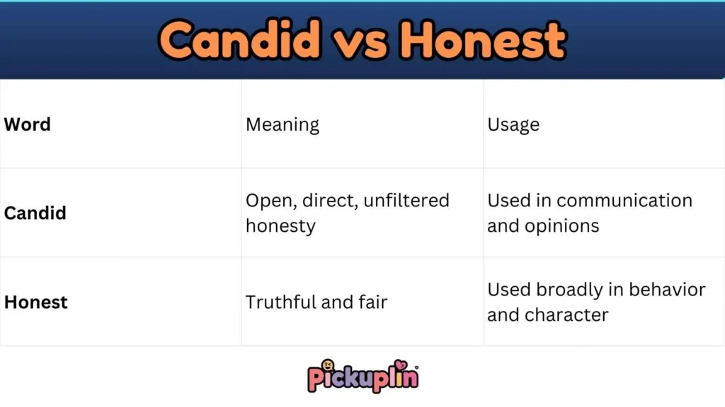 Candid vs Honest