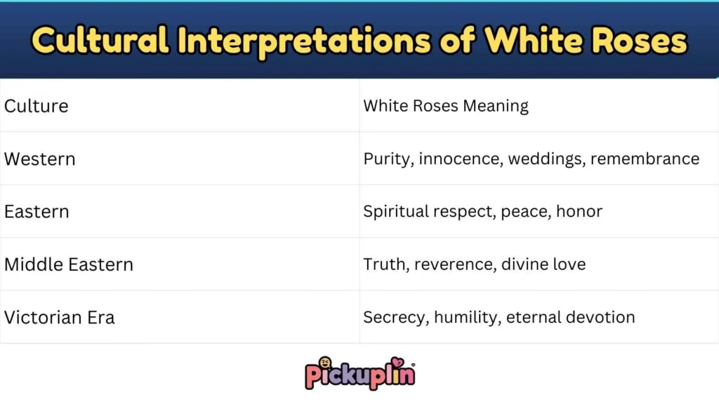 Cultural Interpretations of White Roses