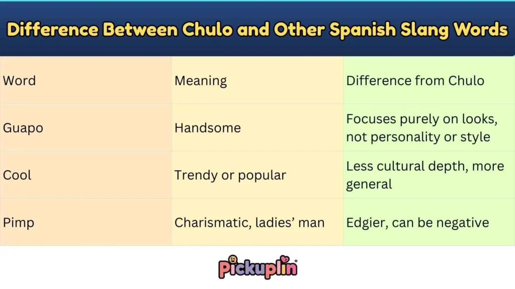 Difference Between Chulo and Other Spanish Slang Words 