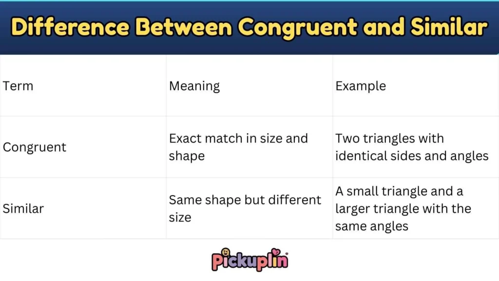 Difference Between Congruent and Similar