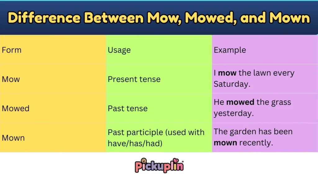 Difference Between Mow, Mowed, and Mown