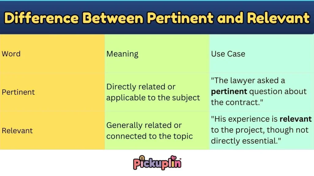Difference Between Pertinent and Relevant