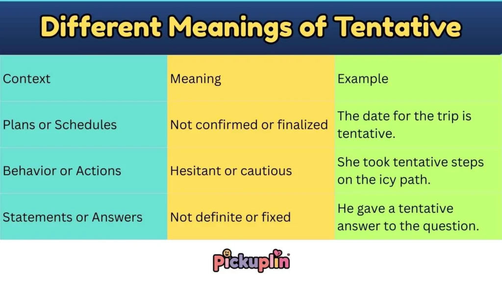 Different Meanings of Tentative