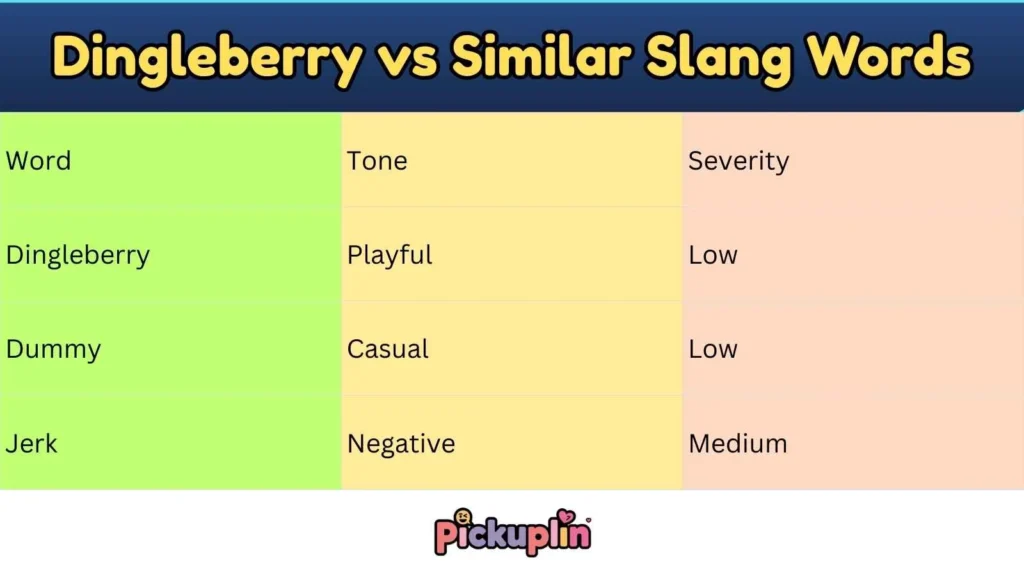 Dingleberry vs Similar Slang Words