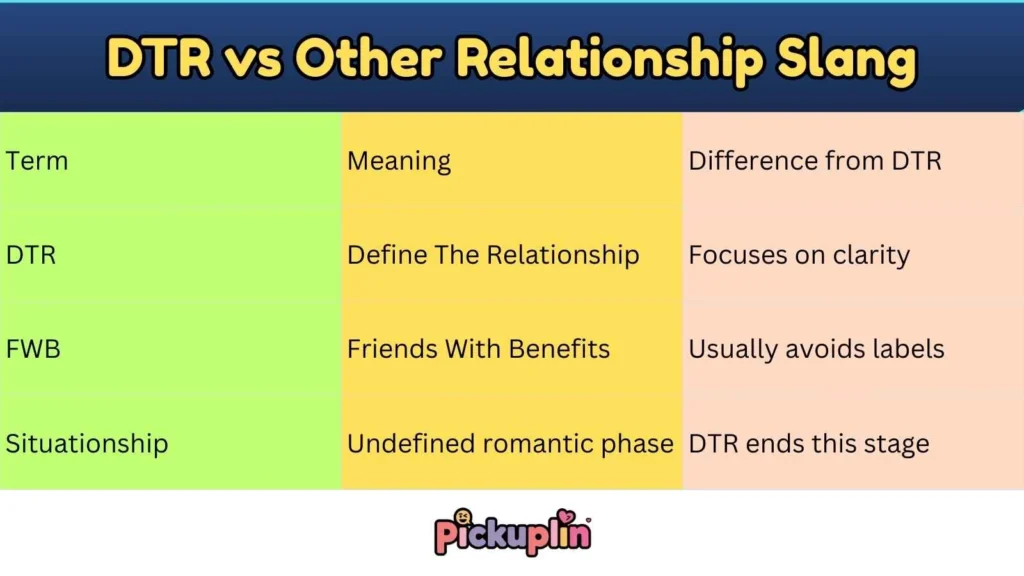DTR vs Other Relationship Slang