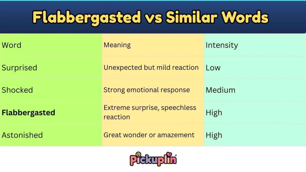 Flabbergasted vs Similar Words 