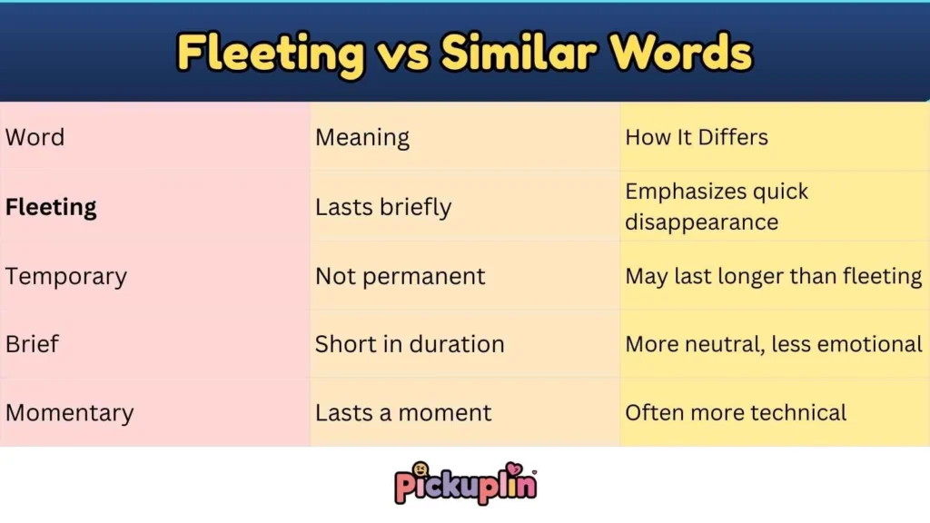 Fleeting vs Similar Words