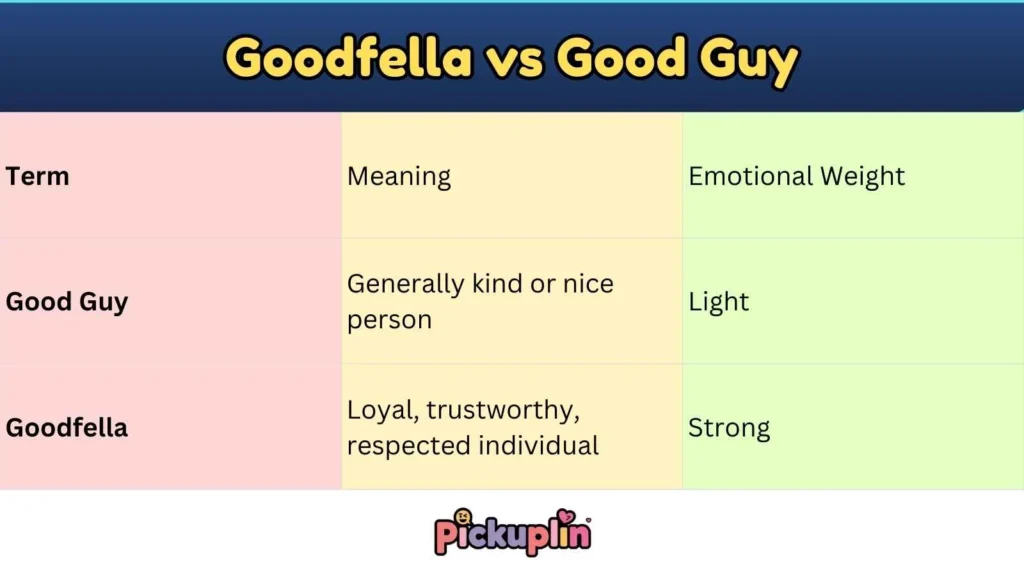 Goodfella vs Good Guy