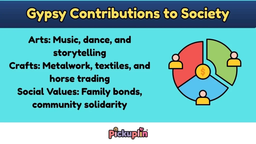 Gypsy Contributions to Society