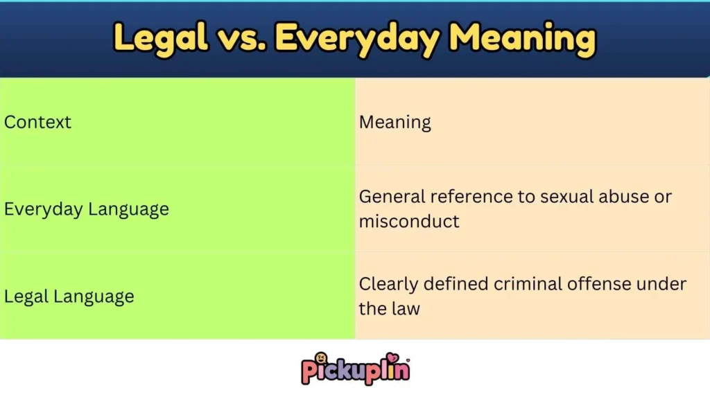 Legal vs. Everyday Meaning