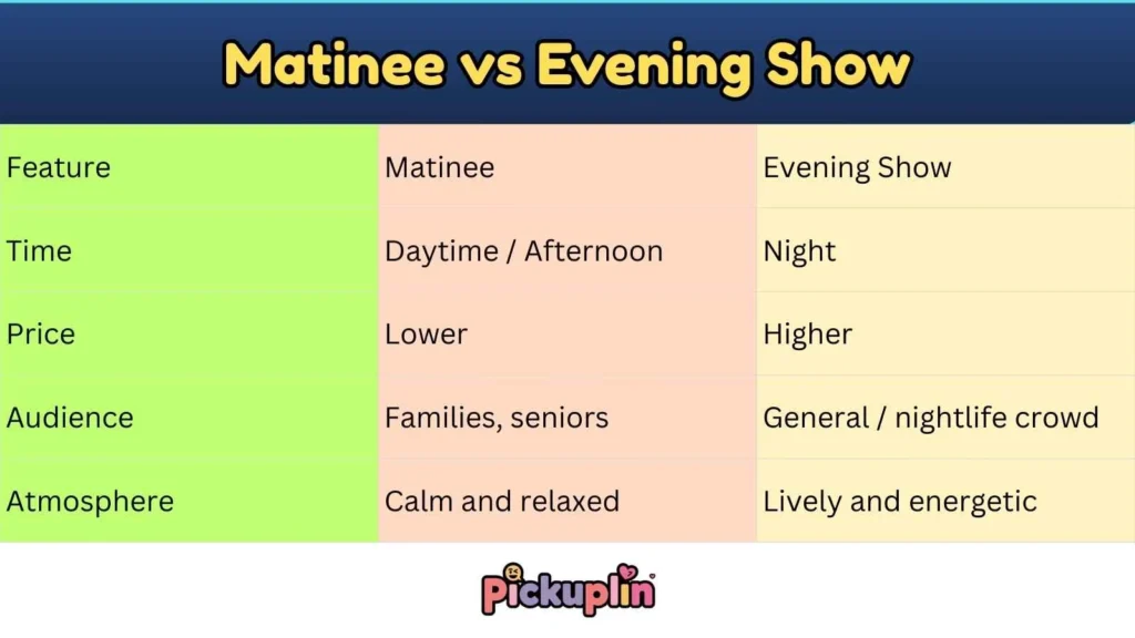 Matinee vs Evening Show