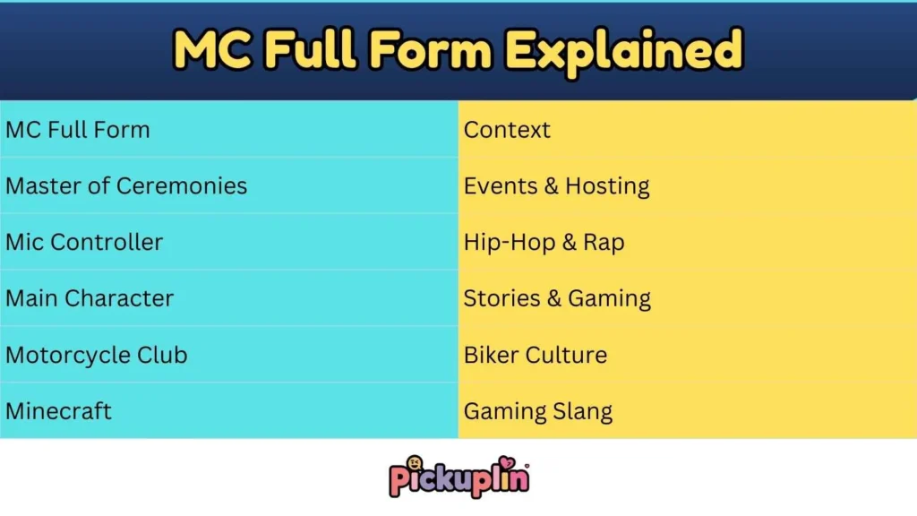MC Full Form Explained