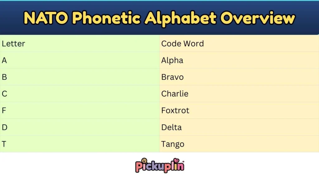 NATO Phonetic Alphabet Overview