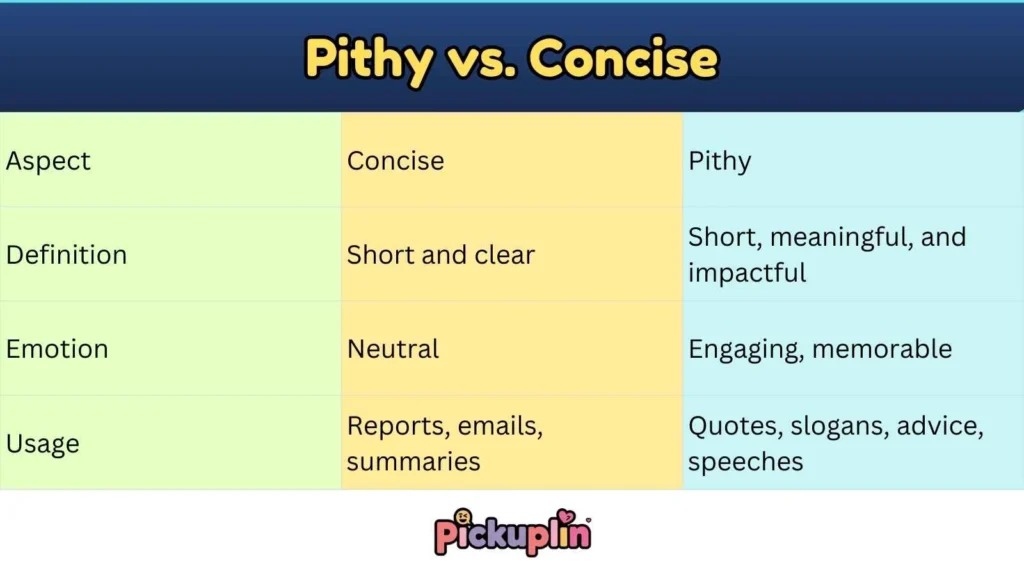 Pithy vs. Concise