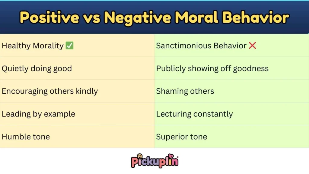 Positive vs Negative Moral Behavior
