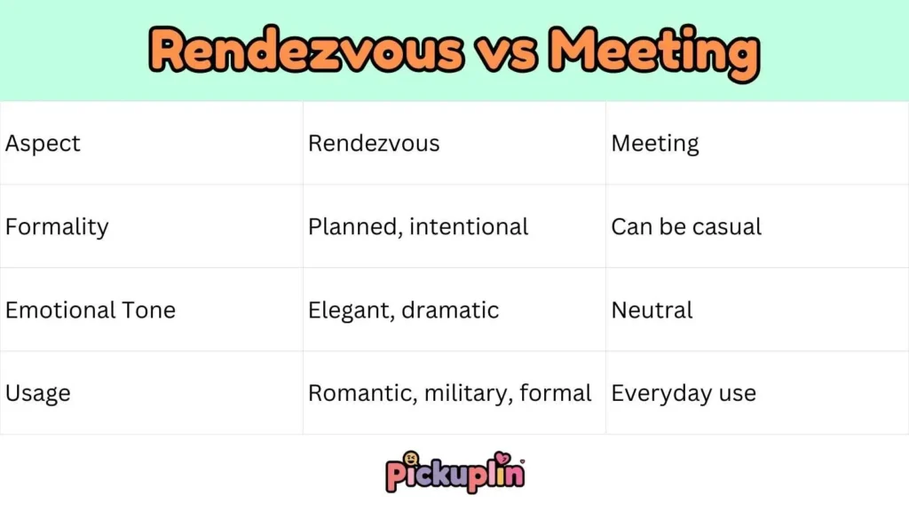 Rendezvous vs Meeting