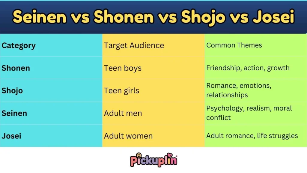 Seinen vs Shonen vs Shojo vs Josei