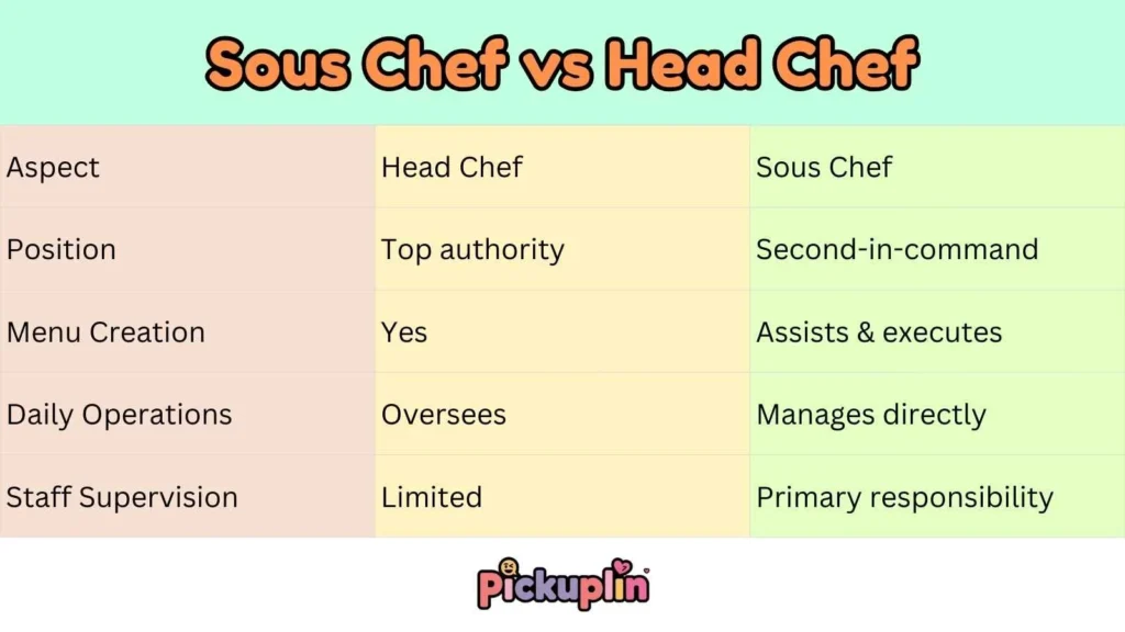 Sous Chef vs Head Chef