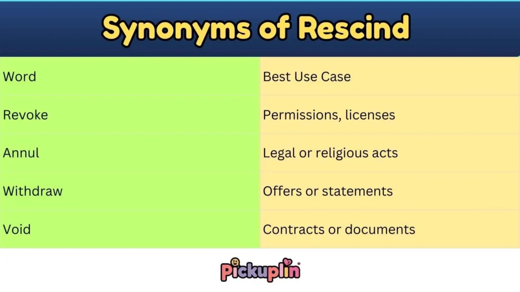 Synonyms of Rescind 