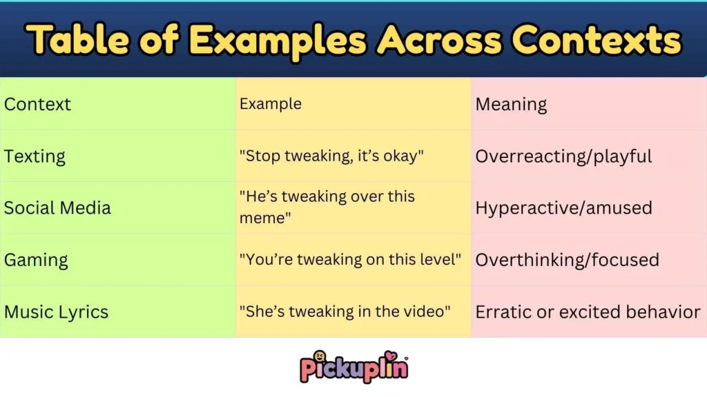 Table of Examples Across Contexts