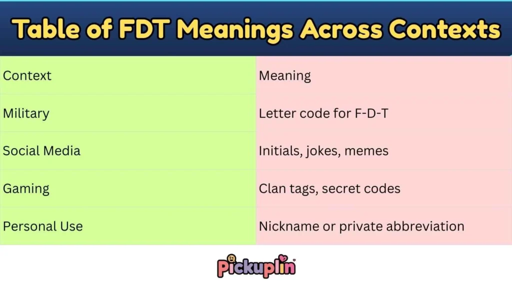 Table of FDT Meanings Across Contexts