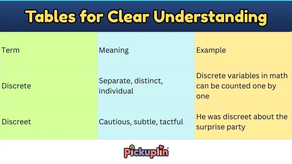 Tables for Clear Understanding