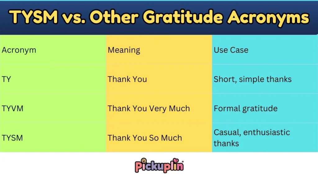 TYSM vs. Other Gratitude Acronyms