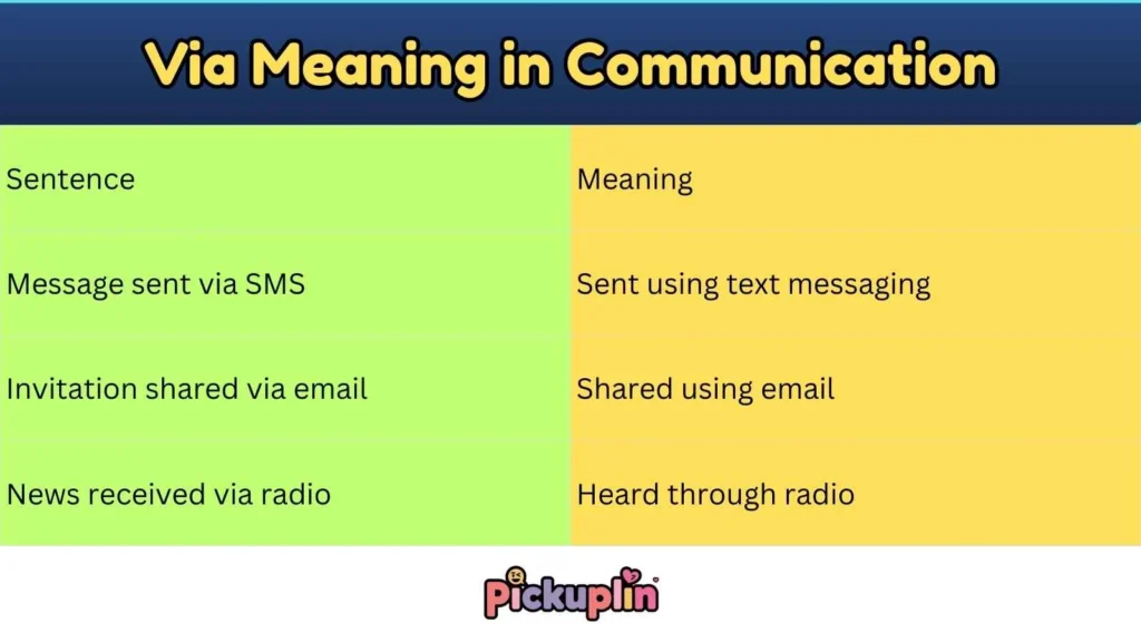 Via Meaning in Communication