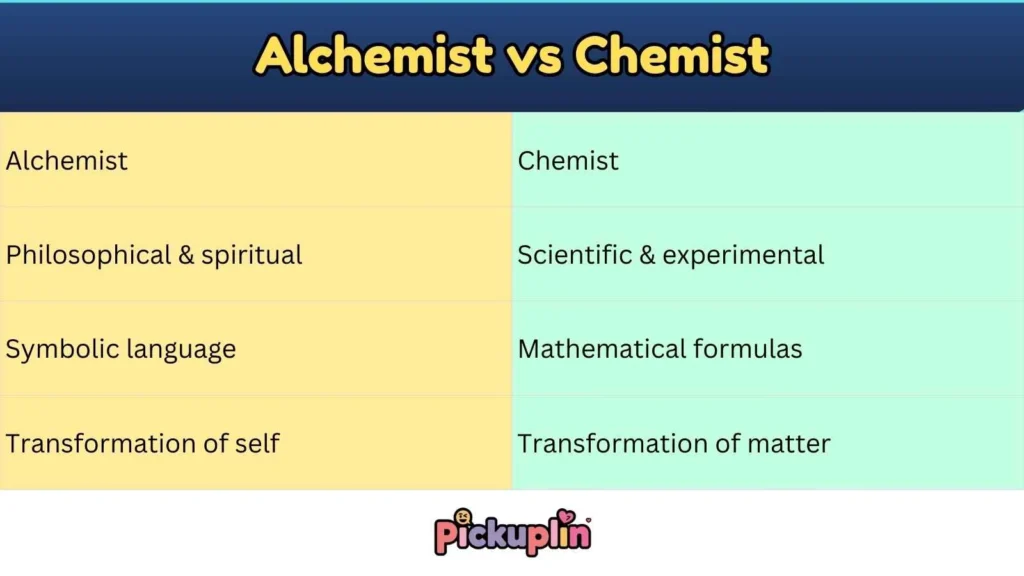 Alchemist vs Chemist