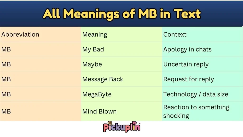 All Meanings of MB in Text