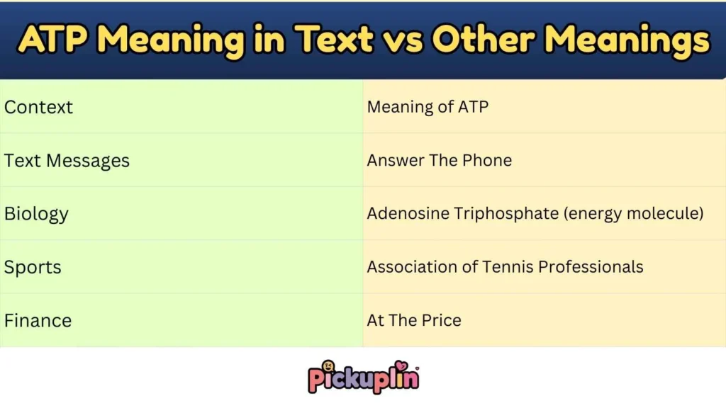ATP Meaning in Text vs Other Meanings