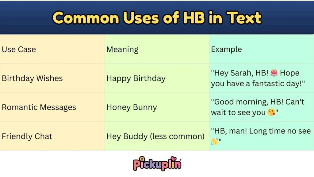 Common Uses of HB in Text