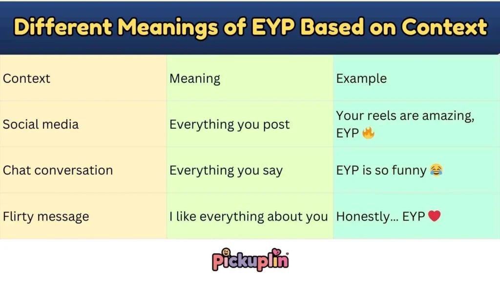 Different Meanings of EYP Based on Context