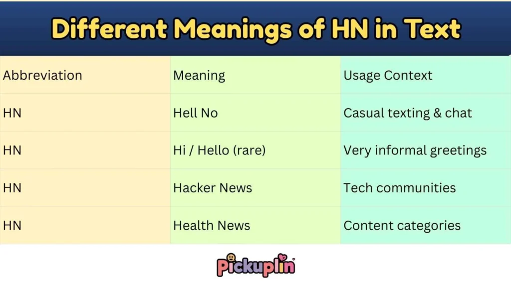 Different Meanings of HN in Text