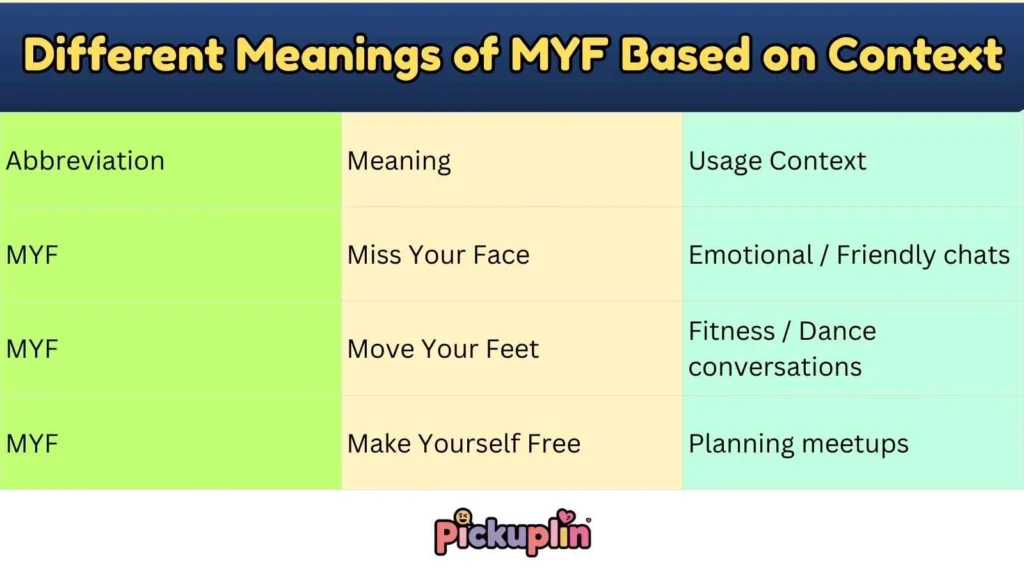 Different Meanings of MYF Based on Context