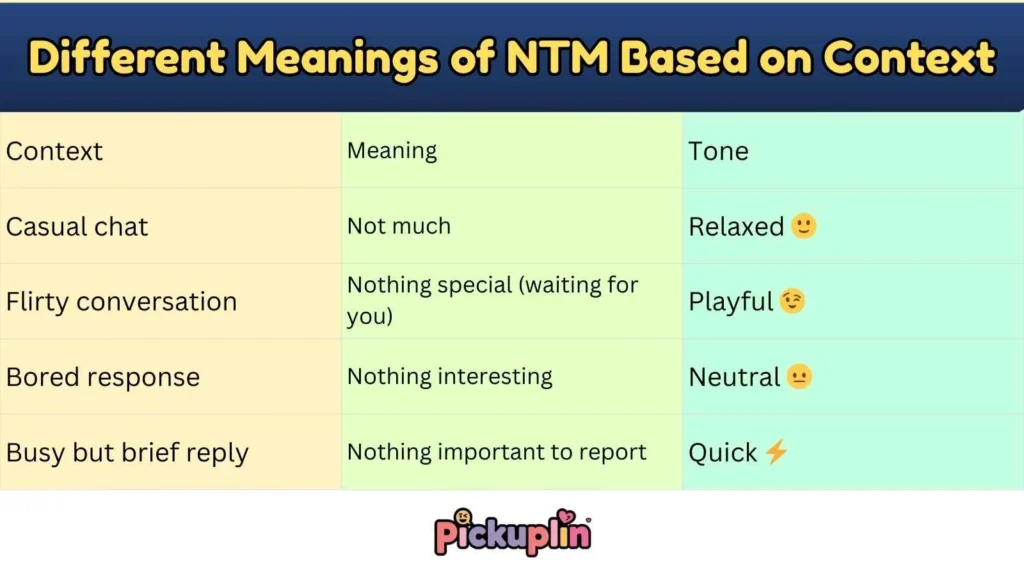 Different Meanings of NTM Based on Context