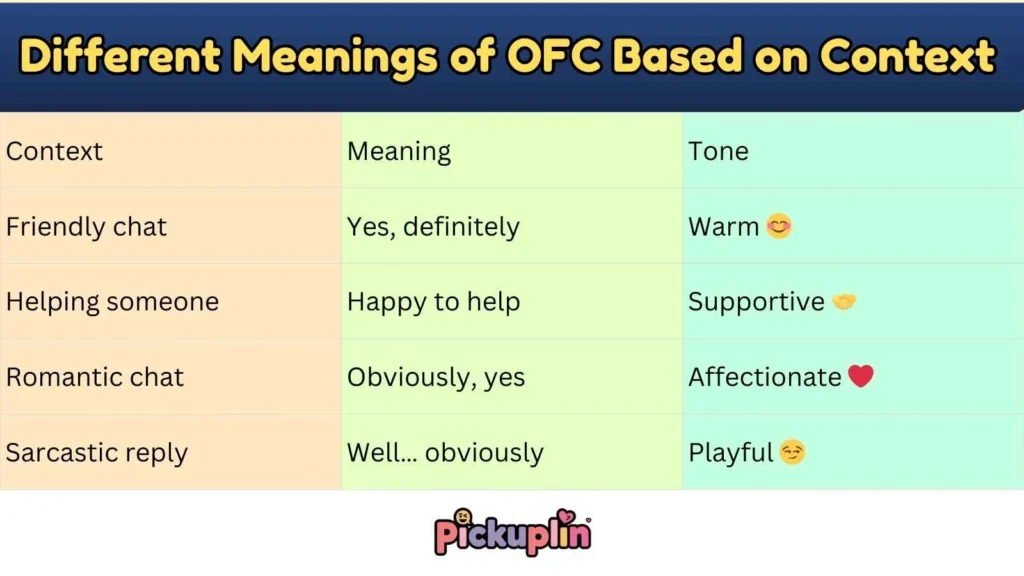 Different Meanings of OFC Based on Context 