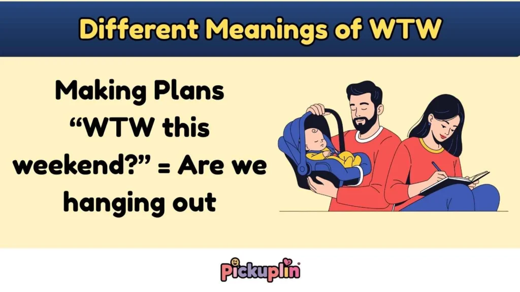 Different Meanings of WTW