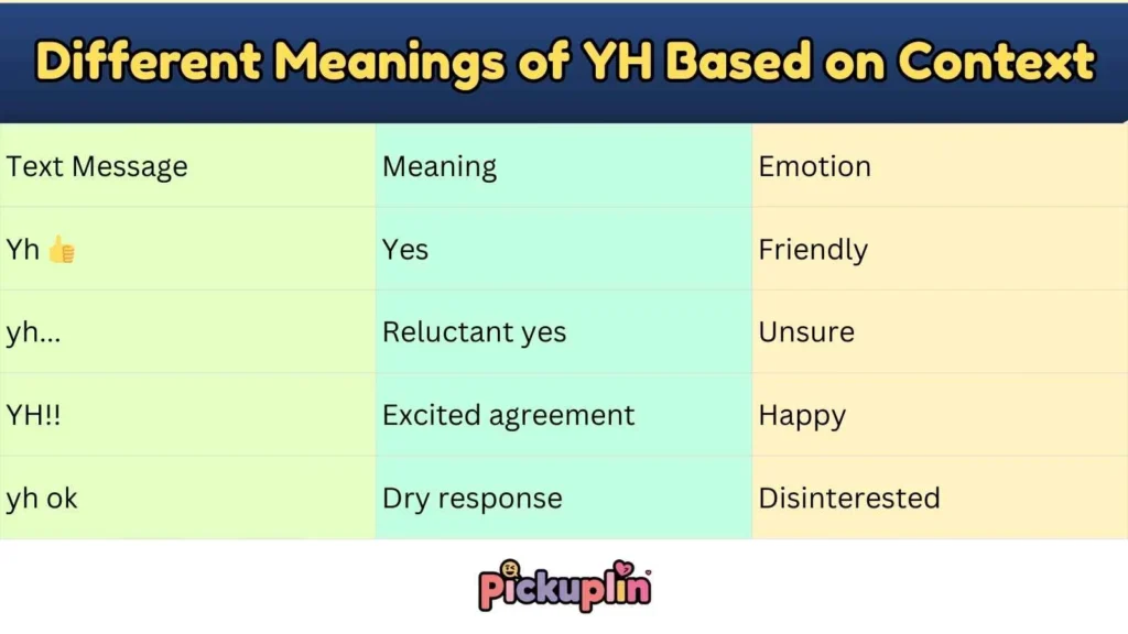 Different Meanings of YH Based on Context