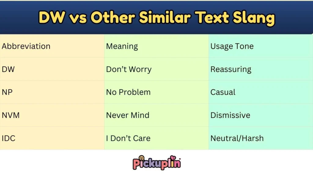DW vs Other Similar Text Slang