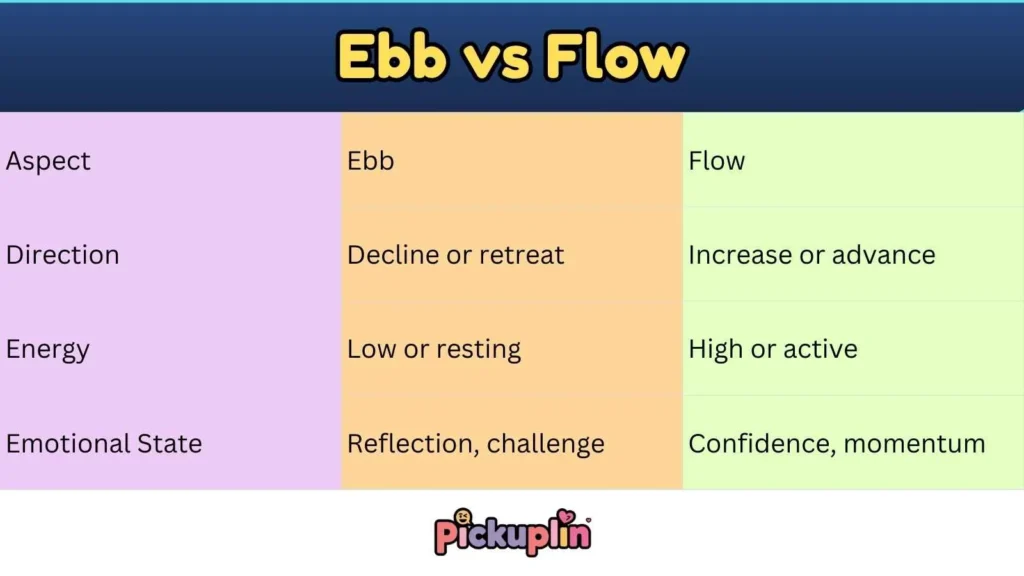 Ebb vs Flow