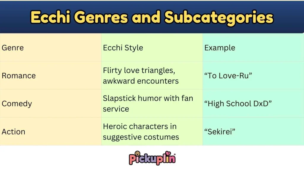 Ecchi Genres and Subcategories