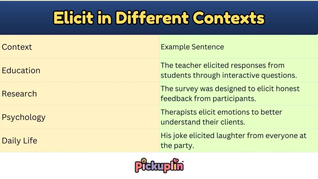 Elicit in Different Contexts