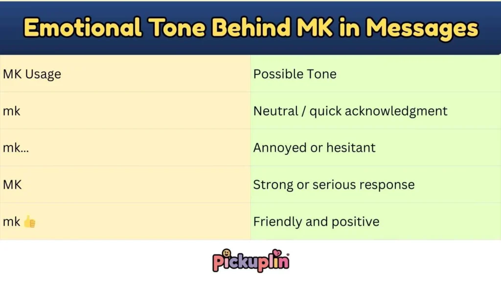 Emotional Tone Behind MK in Messages