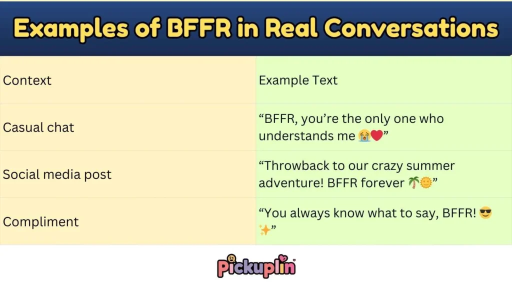 Examples of BFFR in Real Conversations
