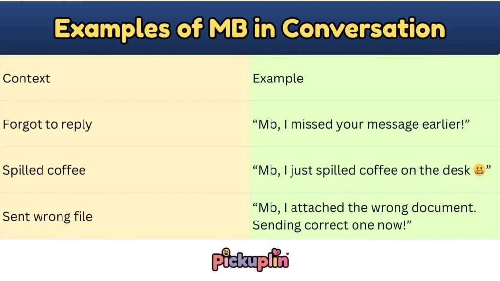 Examples of MB in Conversation