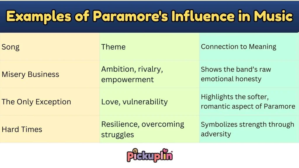 Examples of Paramore's Influence in Music